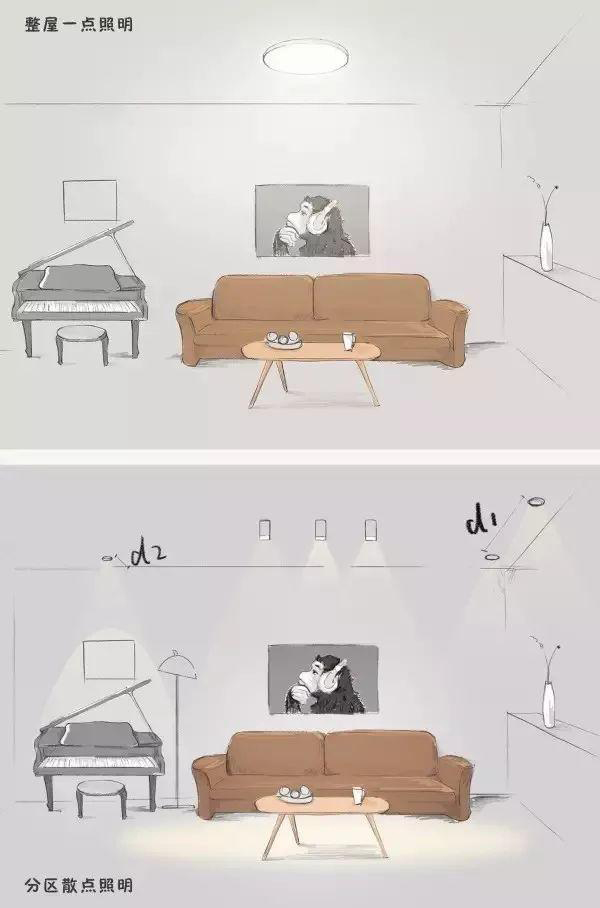 家里的筒燈、射燈、軌道燈，怎樣布局才合理？