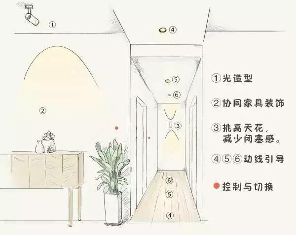 家里的筒燈、射燈、軌道燈，怎樣布局才合理？